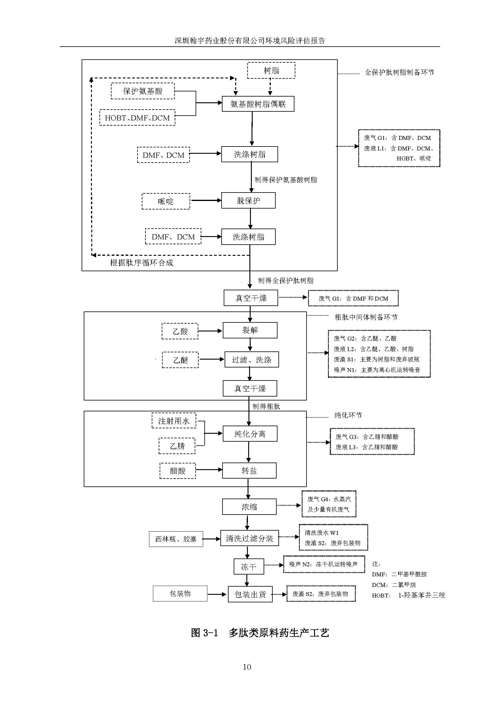 腾博会官网风险评估报告完整版_页面_11