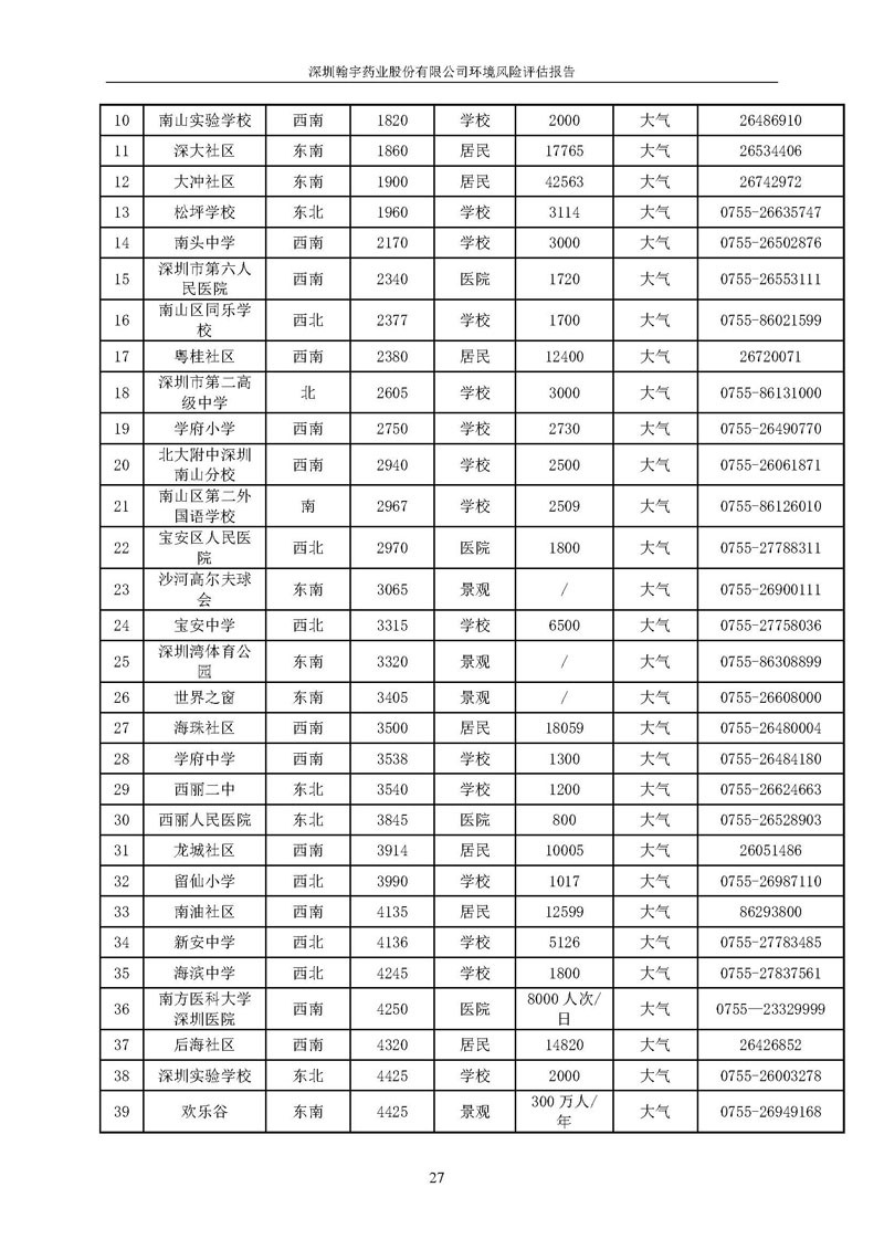 腾博会官网风险评估报告完整版_页面_28