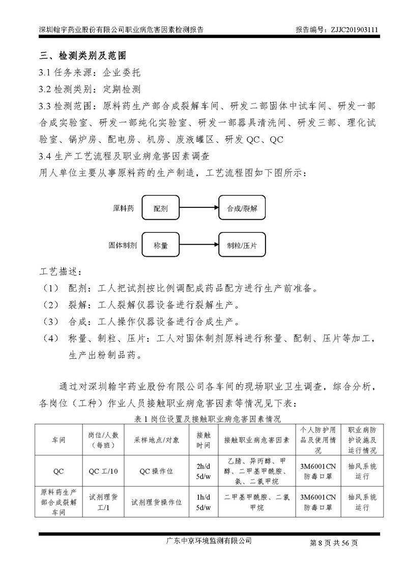_深圳腾博会官网药业股份有限公司南山定期检测报告_页面_08