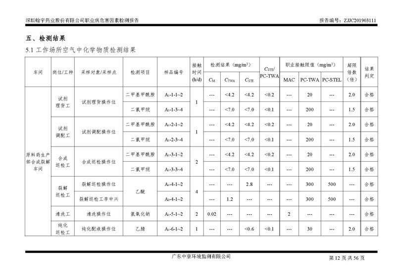 _深圳腾博会官网药业股份有限公司南山定期检测报告_页面_12
