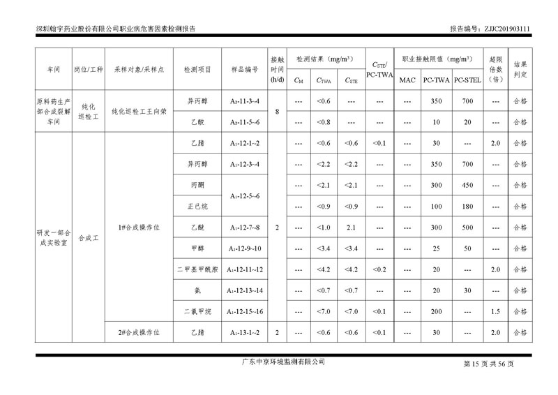 _深圳腾博会官网药业股份有限公司南山定期检测报告_页面_15