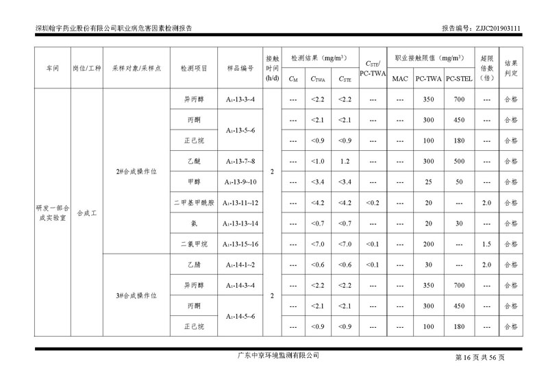 _深圳腾博会官网药业股份有限公司南山定期检测报告_页面_16