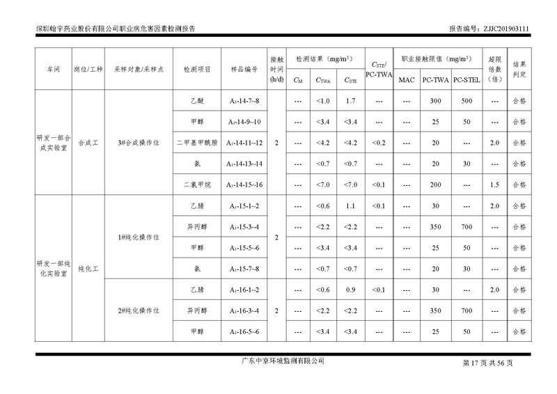 _深圳腾博会官网药业股份有限公司南山定期检测报告_页面_17