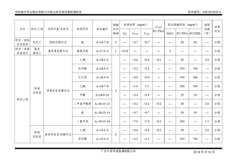 _深圳腾博会官网药业股份有限公司南山定期检测报告_页面_18