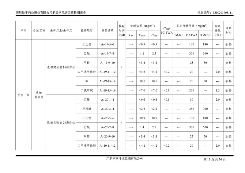 _深圳腾博会官网药业股份有限公司南山定期检测报告_页面_19