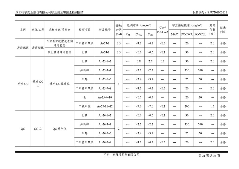 _深圳腾博会官网药业股份有限公司南山定期检测报告_页面_21