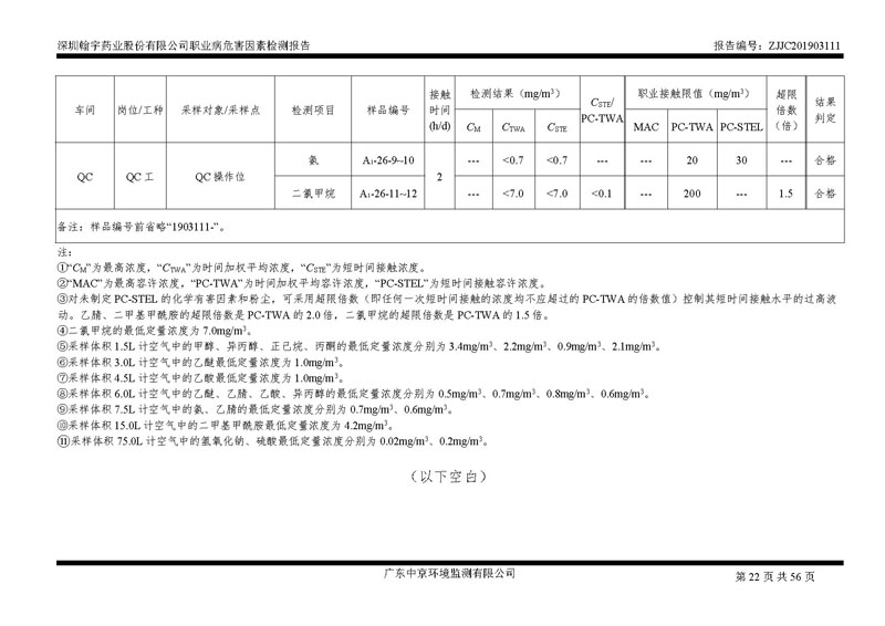 _深圳腾博会官网药业股份有限公司南山定期检测报告_页面_22