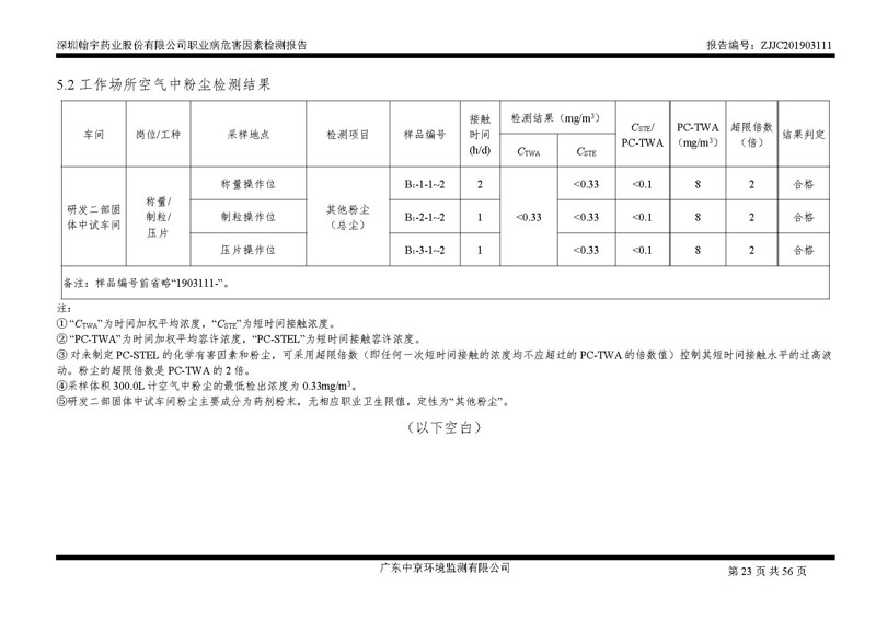 _深圳腾博会官网药业股份有限公司南山定期检测报告_页面_23