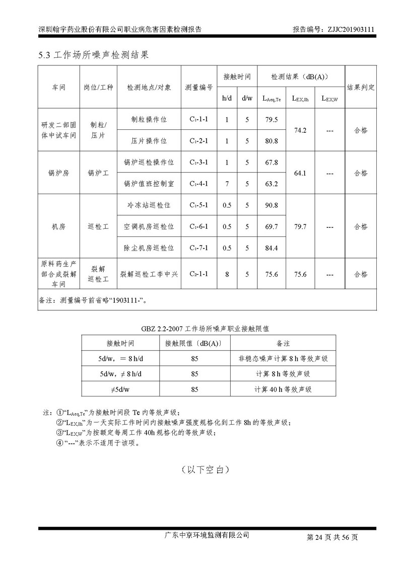 _深圳腾博会官网药业股份有限公司南山定期检测报告_页面_24