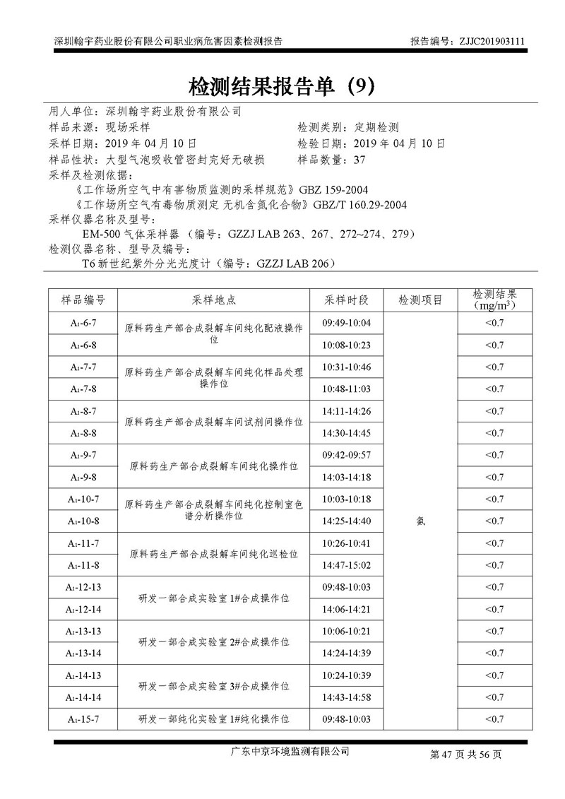 _深圳腾博会官网药业股份有限公司南山定期检测报告_页面_47