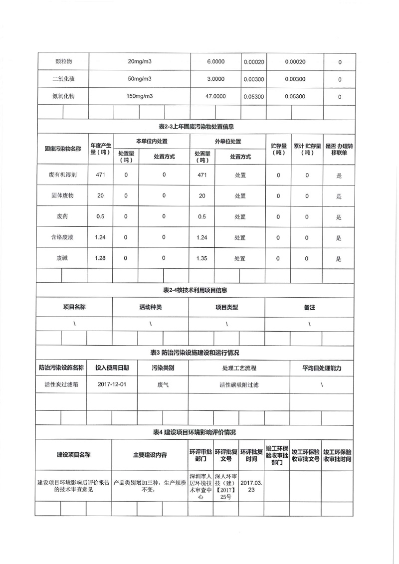深圳市重点排污单位环境信息公开-2