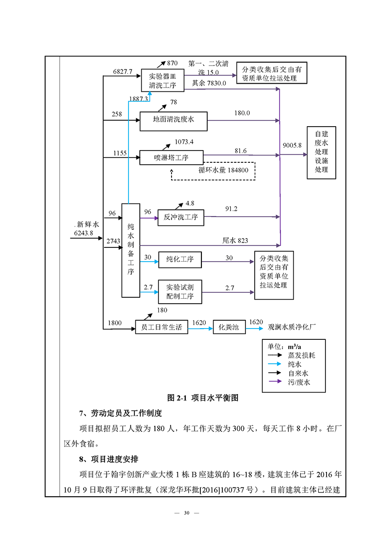 腾博会官网实验室（龙华）环评报告表（公示稿简化）_页面_32